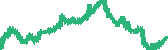 data