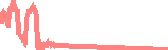 data