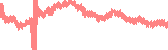 data