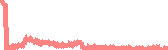 data