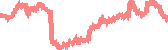 data