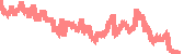 data