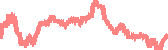 data