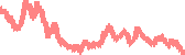 data