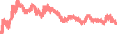 data