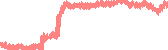 data