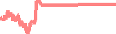data