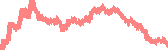 data