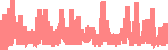 data