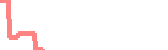 data