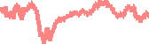 data