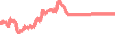 data