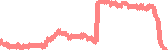 data