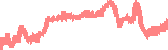 data