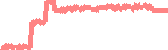 data