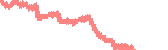 data