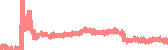 data