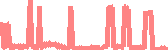 data