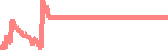 data