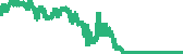 data