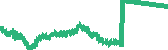 data