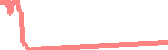 data
