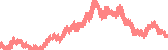 data