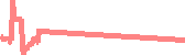data