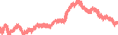data