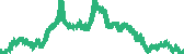 data