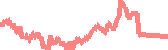 data