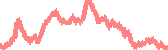 data