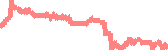 data