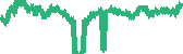 data