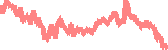 data