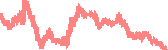 data