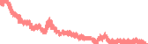 data
