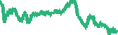 data