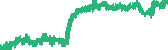 data
