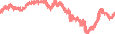 data
