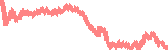 data
