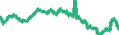 data