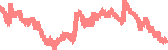 data