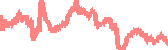 data