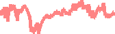 data