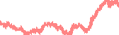 data