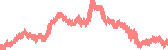 data