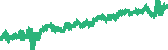 data