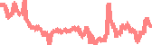 data
