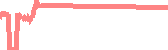 data